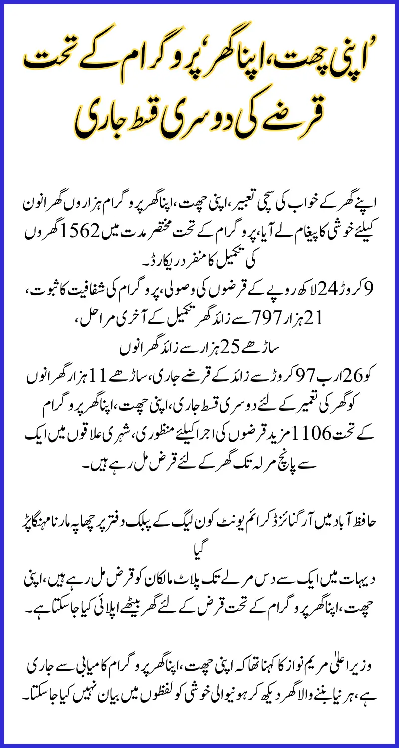 Apni Chhat Apna Ghar Program Second Loan Installment Released – A New Chapter of Homeownership in Pakistan